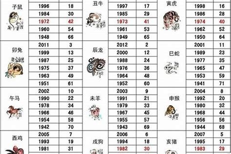 1953年生肖五行|1953年属什么生肖 1953年出生是什么命